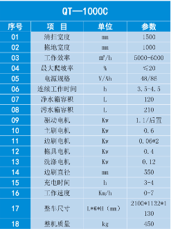 掃地車哪個(gè)牌子好?多少錢(qián)的價(jià)格更適合你?
